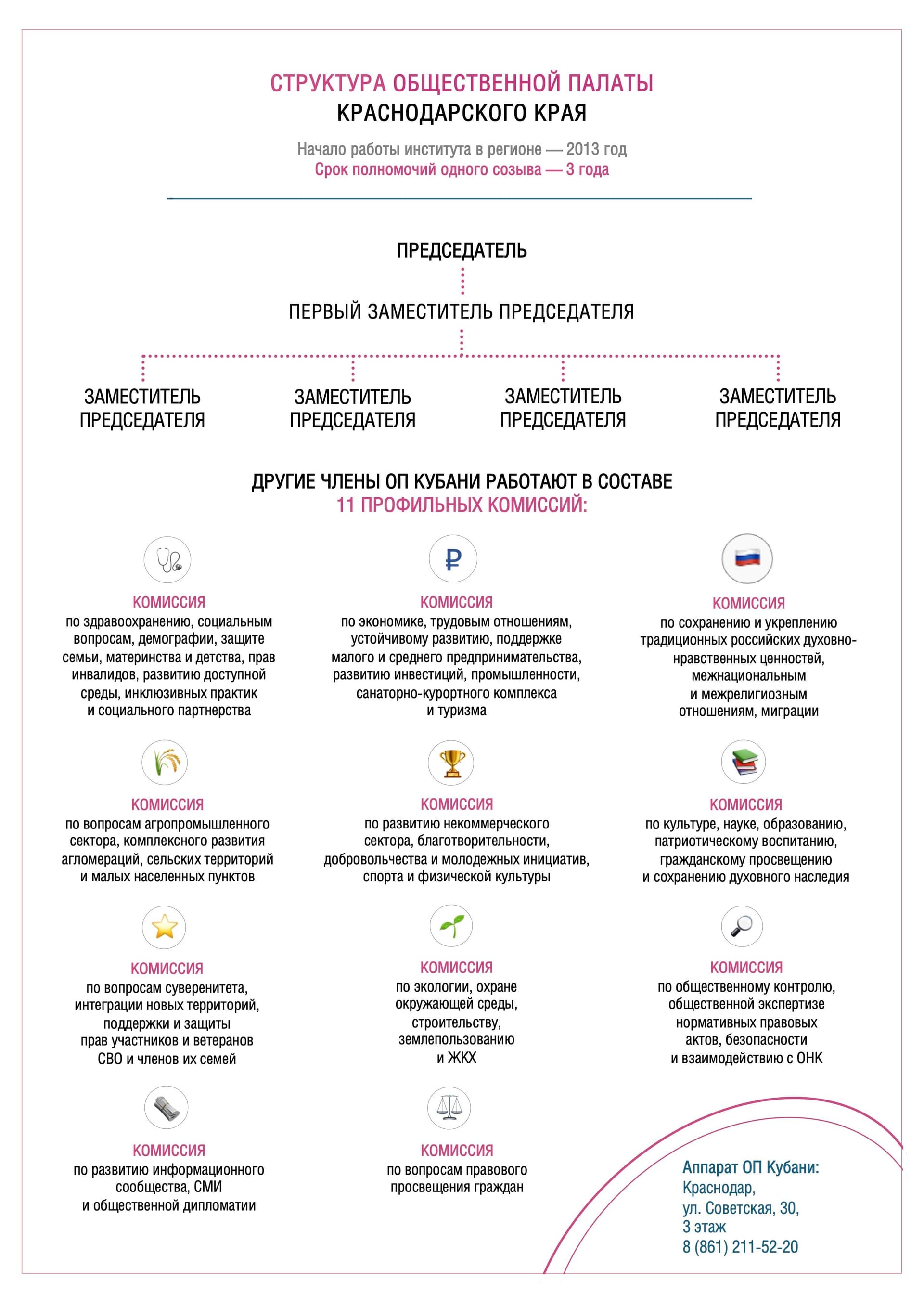 Структура
